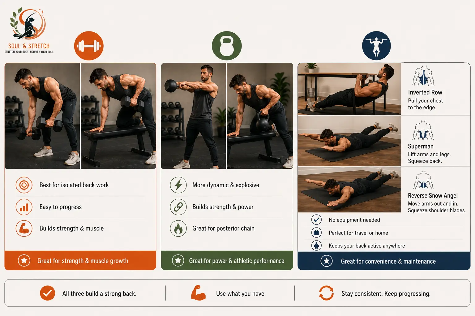 Comparison of dumbbell, kettlebell, and bodyweight back exercises, showing rows, kettlebell swings, inverted rows, supermans, and reverse snow angels.