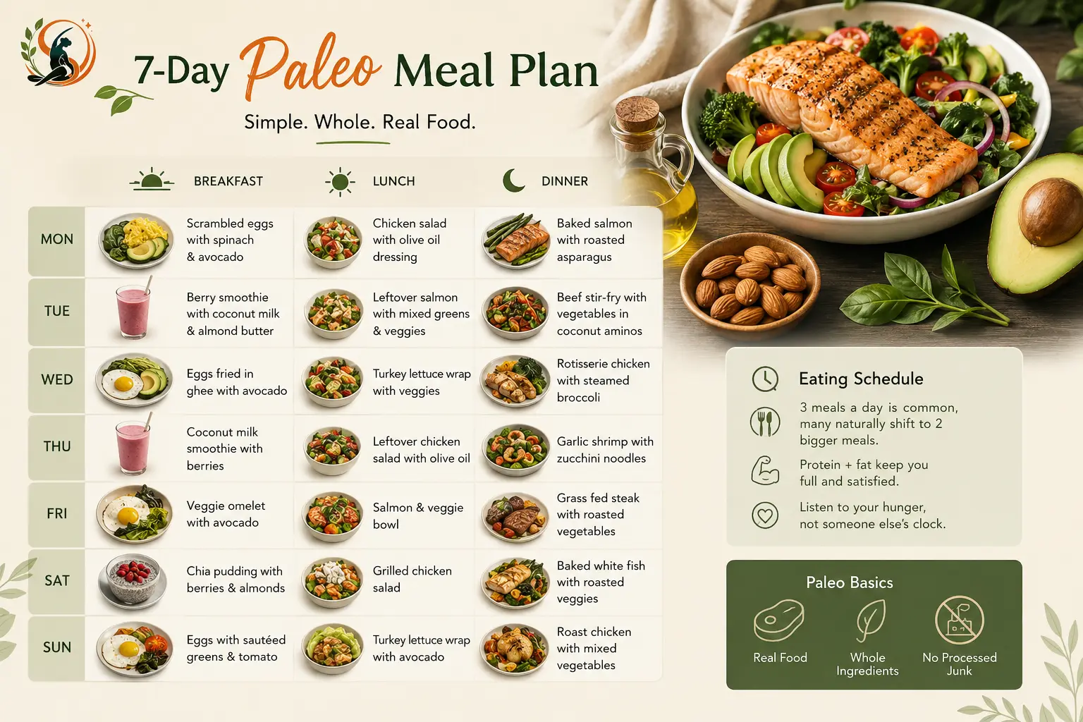 Paleo weekly meal plan featuring simple breakfast, lunch and dinner ideas with a flexible eating schedule and whole-food choices.