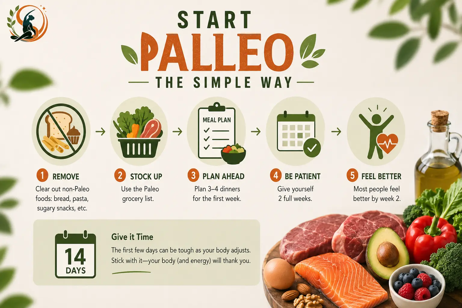 Simple beginner Paleo diet guide showing how to remove processed foods, stock Paleo foods, plan a few dinners and give the diet two weeks.