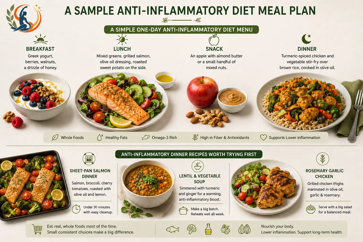 Anti-inflammatory one-day meal plan featuring Greek yogurt with berries and walnuts, salmon salad with sweet potato, apple with almond butter and turmeric chicken with vegetables and brown rice, plus three simple dinner recipe ideas.
