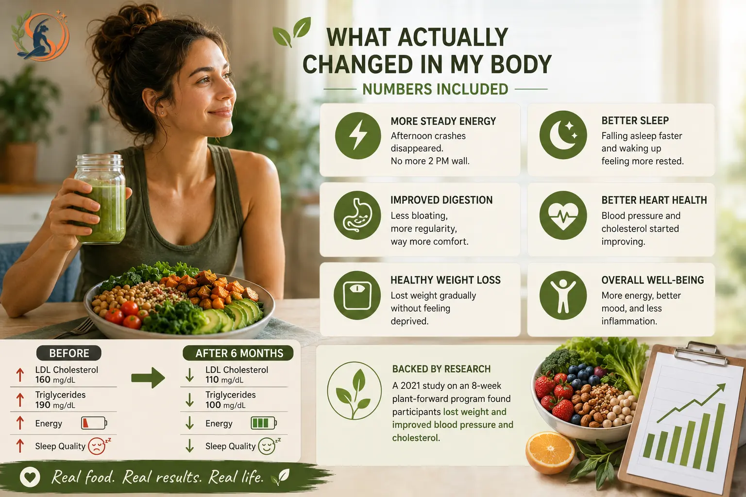 Woman enjoying a whole-food meal while an infographic highlights steadier energy, better sleep, improved digestion, healthy weight loss and improved heart health after changing her diet.