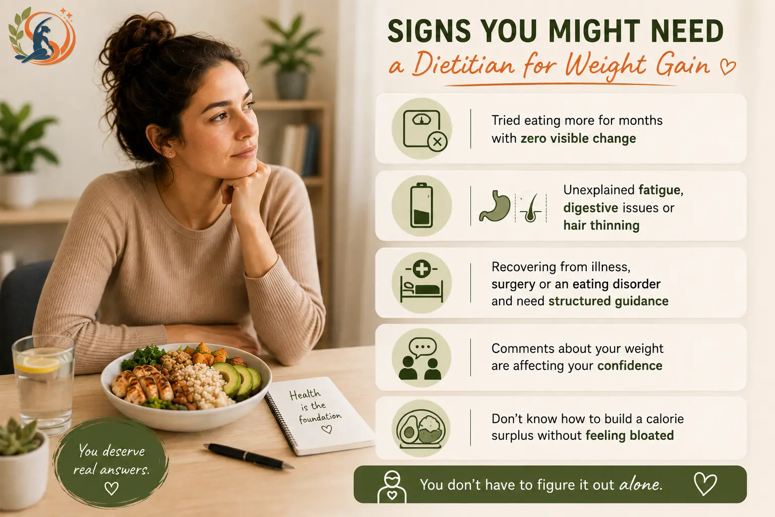 Woman considering whether she needs a dietitian for weight gain, with icons highlighting stalled weight gain, fatigue or digestive issues, recovery needs, confidence concerns and difficulty building a calorie surplus.