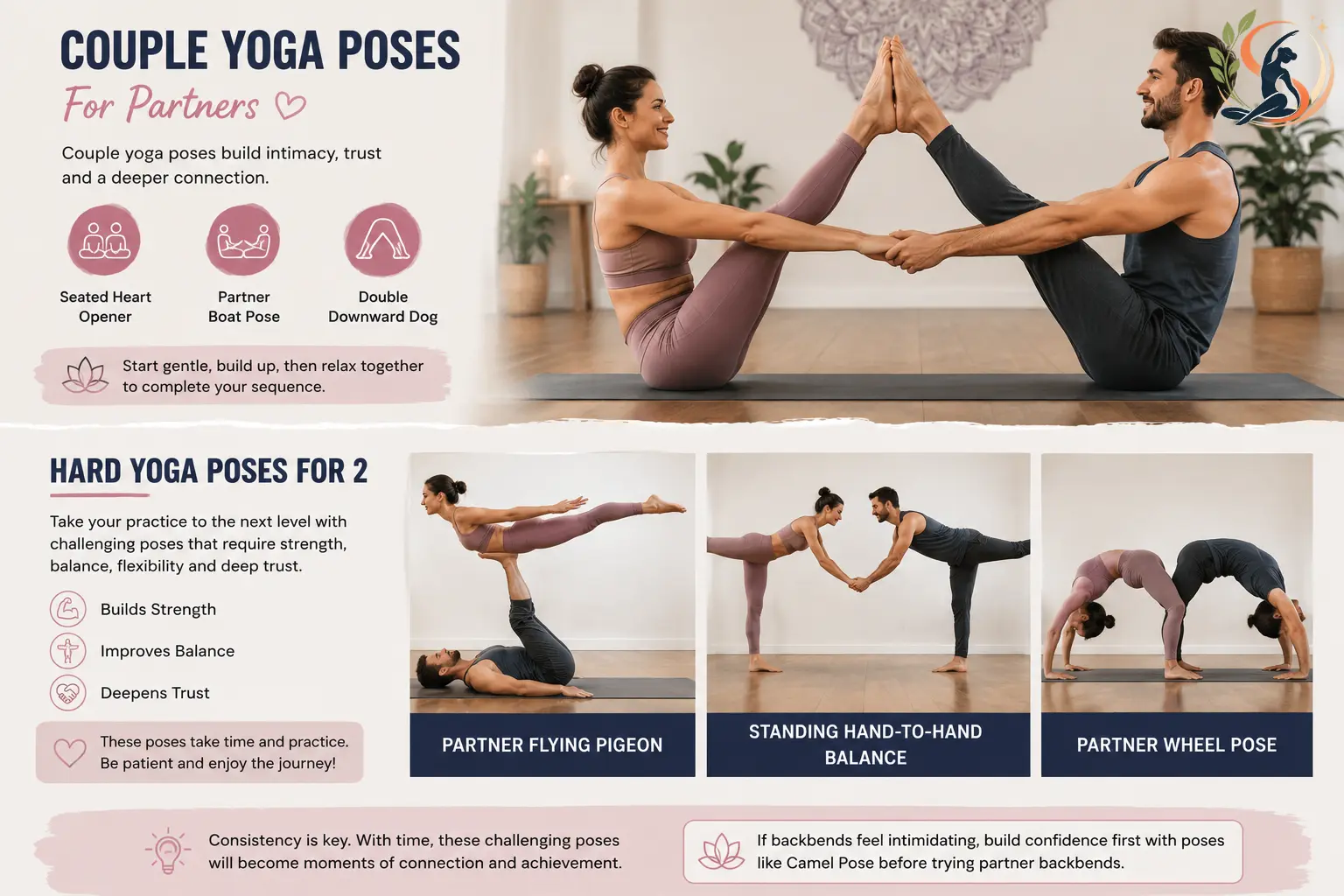 Partner yoga poses showing couples practicing seated heart opener, partner boat, double downward dog and advanced balancing poses for strength, trust and connection