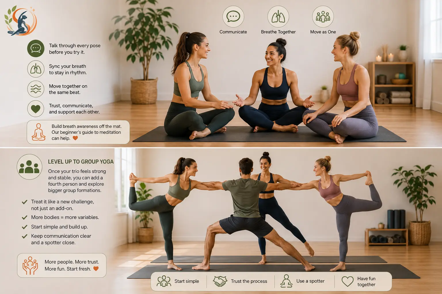 Three people practicing trio yoga with synchronized breathing and communication, followed by a four-person group yoga formation emphasizing coordination, trust and gradual progression.
